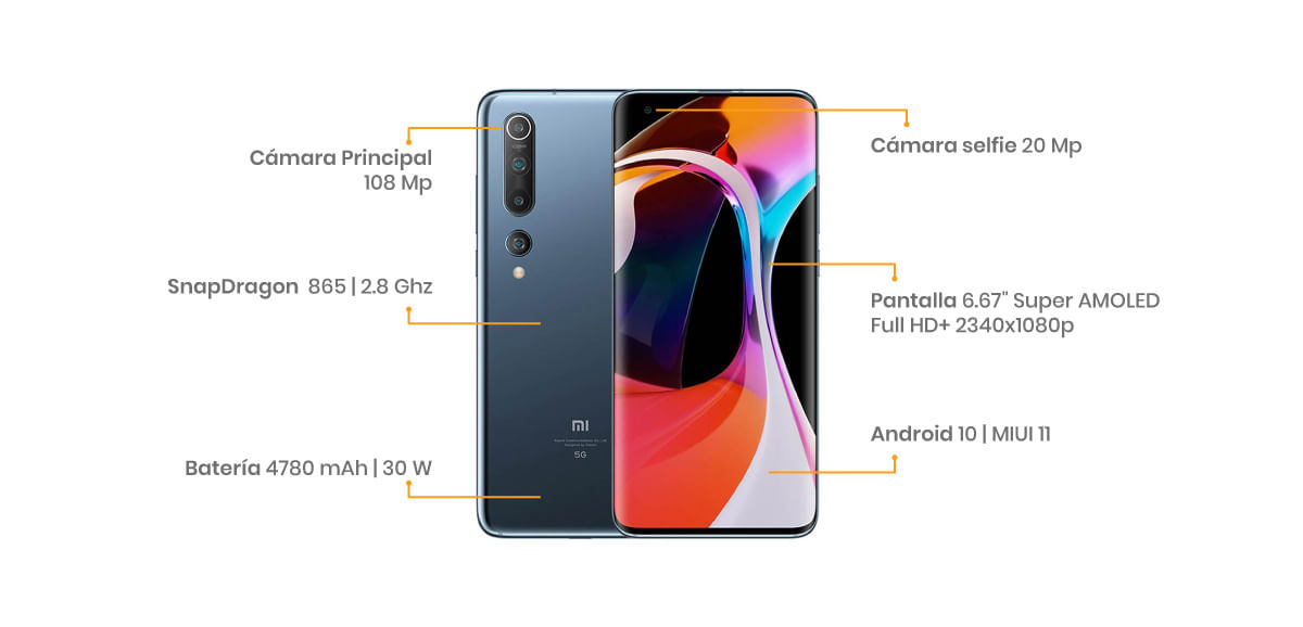 pantalla Super AMOLED FHD+ de 6.67”, cuatro cámaras en la parte trasera de 108 + 13 + 2 + 2 megapíxeles y en el sensor frontal nos encontramos con 20 MP, su batería es de 4780 mAh