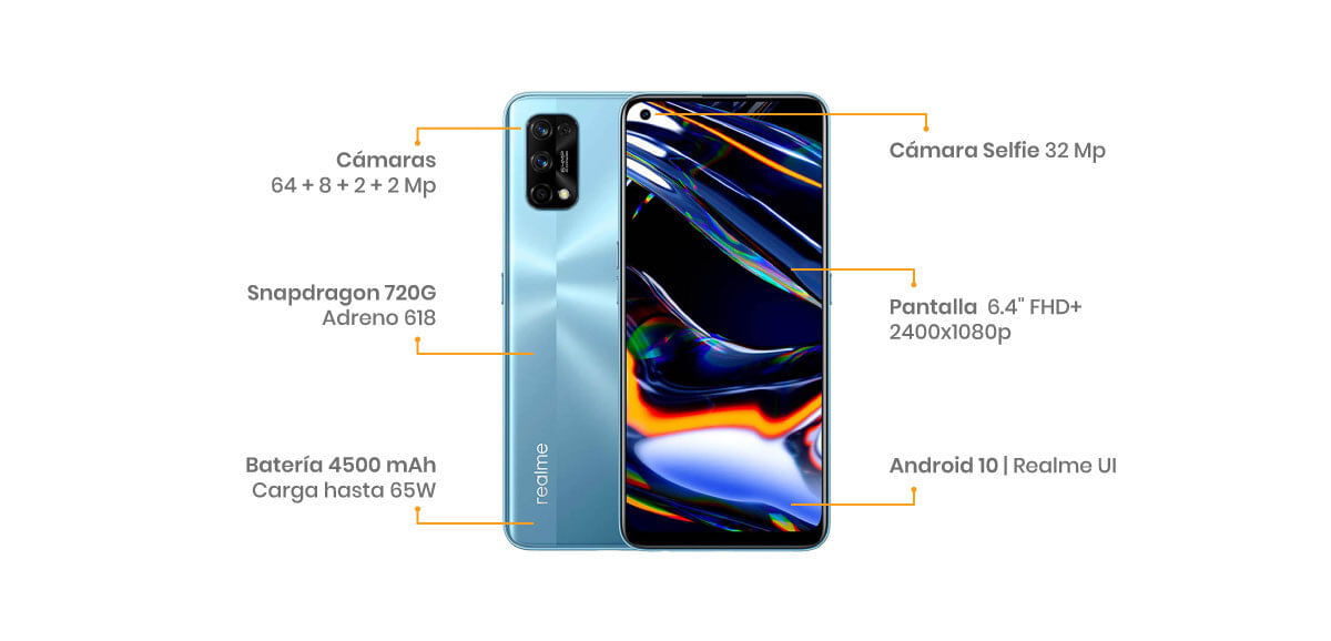 El Realme 7 Pro viene con 4 cámaras de 64 + 8 + 2 + 2 MP y una frontal de 32